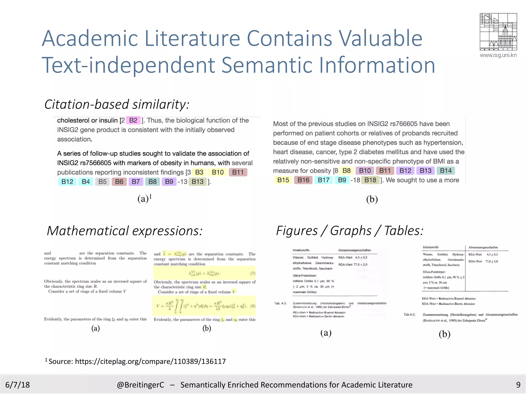 Academic Literature Contains Valuable
Text-independent Semantic Information
96/7/18
(a)1
(b)
Mathematical expressions:
Citation-based similarity:
1 Source: https://citeplag.org/compare/110389/136117
(a) (b)
Figures / Graphs / Tables:
@BreitingerC – Semantically Enriched Recommendations for Academic Literature
 