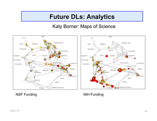 JCDL-16 41
Future DLs: Analytics
Katy Borner: Maps of Science
NSF Funding NIH Funding
 