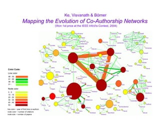 JCDL-2016
Ke, Visvanath & Börner
Mapping the Evolution of Co-Authorship Networks
(Won 1st price at the IEEE InfoVis Contest, 2004)
 
