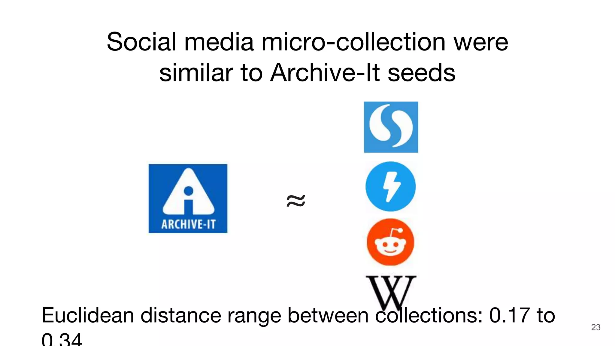 23
Social media micro-collection were
similar to Archive-It seeds
≈
Euclidean distance range between collections: 0.17 to
 