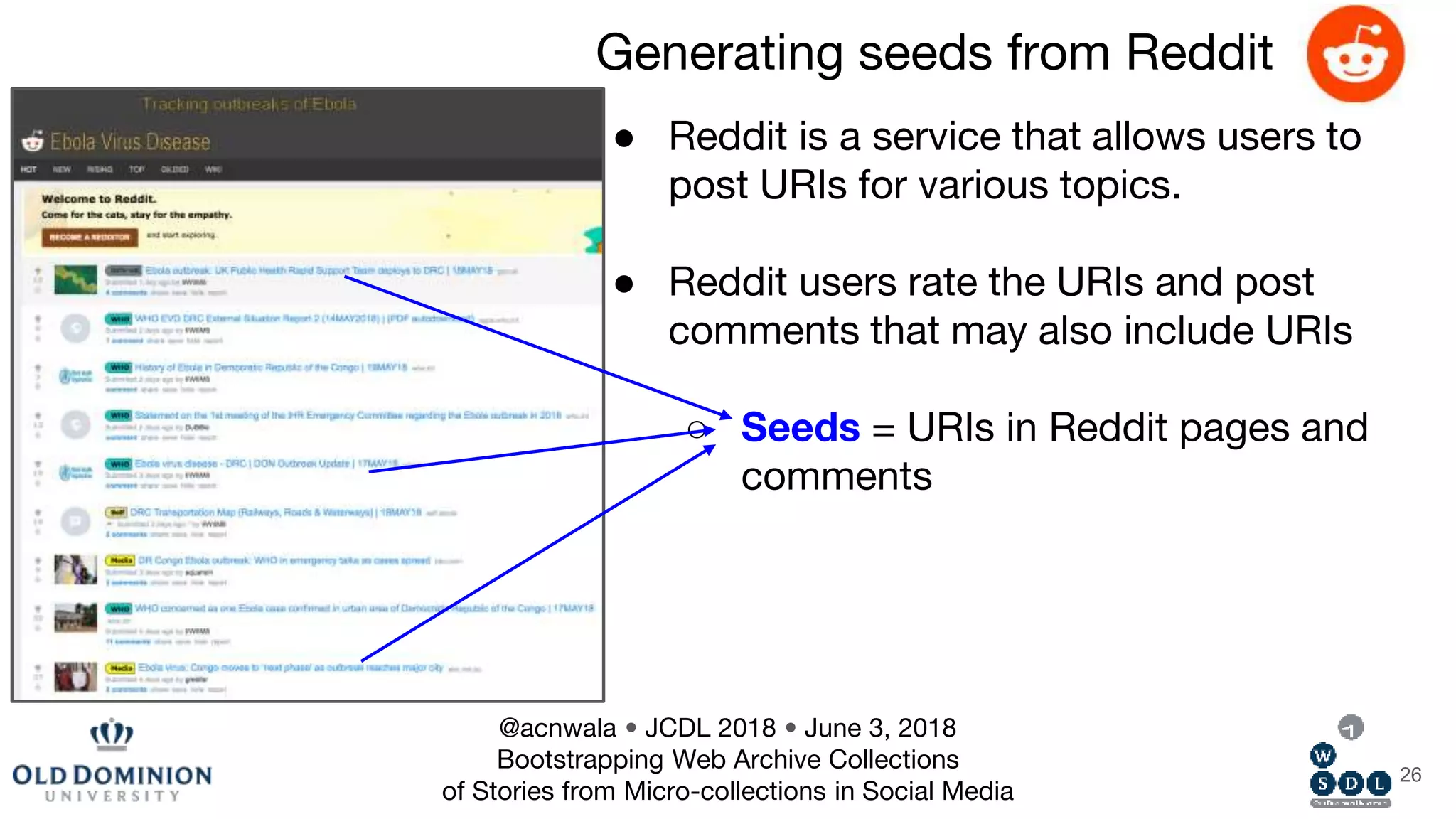 ● Reddit is a service that allows users to
post URIs for various topics.
● Reddit users rate the URIs and post
comments that may also include URIs
○ Seeds = URIs in Reddit pages and
comments
26
Generating seeds from Reddit
@acnwala • JCDL 2018 • June 3, 2018
Bootstrapping Web Archive Collections
of Stories from Micro-collections in Social Media
 