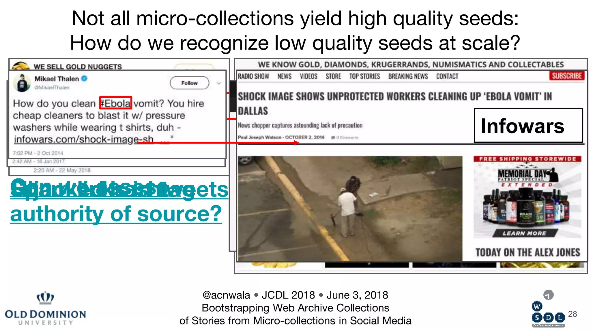 28
Not all micro-collections yield high quality seeds:
How do we recognize low quality seeds at scale?
Spam links in tweetsHijacked hashtagCan we assess
authority of source?
Infowars
@acnwala • JCDL 2018 • June 3, 2018
Bootstrapping Web Archive Collections
of Stories from Micro-collections in Social Media
 