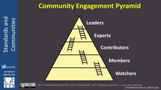 @azaroth42
rsanderson
@getty.edu
IIIF:Interoperabilituy
Standardsand
Communities
@azaroth42
rsanderson
@getty.edu
Community Engagement Pyramid
Leaders
Experts
Contributors
Members
Watchers
/ht Katherine Skinner, @educopia
 