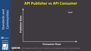 @azaroth42
rsanderson
@getty.edu
IIIF:Interoperabilituy
Standardsand
Communities
@azaroth42
rsanderson
@getty.edu
API Publisher vs API Consumer
 