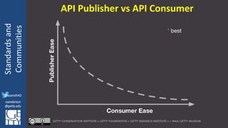 @azaroth42
rsanderson
@getty.edu
IIIF:Interoperabilituy
Standardsand
Communities
@azaroth42
rsanderson
@getty.edu
API Publisher vs API Consumer
 