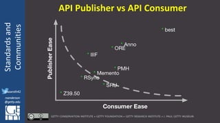 @azaroth42
rsanderson
@getty.edu
IIIF:Interoperabilituy
Standardsand
Communities
@azaroth42
rsanderson
@getty.edu
API Publisher vs API Consumer
 