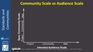 @azaroth42
rsanderson
@getty.edu
IIIF:Interoperabilituy
Standardsand
Communities
@azaroth42
rsanderson
@getty.edu
Community Scale vs Audience Scale
 