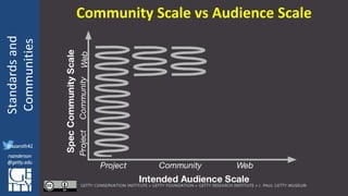 @azaroth42
rsanderson
@getty.edu
IIIF:Interoperabilituy
Standardsand
Communities
@azaroth42
rsanderson
@getty.edu
Community Scale vs Audience Scale
 