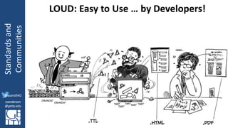 @azaroth42
rsanderson
@getty.edu
IIIF:Interoperabilituy
Standardsand
Communities
@azaroth42
rsanderson
@getty.edu
LOUD: Easy to Use … by Developers!
 