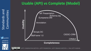 @azaroth42
rsanderson
@getty.edu
IIIF:Interoperabilituy
Standardsand
Communities
@azaroth42
rsanderson
@getty.edu
Usable (API) vs Complete (Model)
 