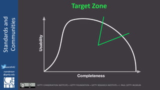 @azaroth42
rsanderson
@getty.edu
IIIF:Interoperabilituy
Standardsand
Communities
@azaroth42
rsanderson
@getty.edu
Target Zone
 