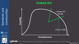 @azaroth42
rsanderson
@getty.edu
IIIF:Interoperabilituy
Standardsand
Communities
@azaroth42
rsanderson
@getty.edu
Linked.Art
https://linked.art/
 