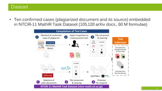 Dataset
• Ten confirmed cases (plagiarized document and its source) embedded
in NTCIR-11 MathIR Task Dataset (105,120 arXiv docs., 60 M formulae)
Retraction
Watch
VroniPlag Wiki
39
Compilation of Test Cases
Expert inspection to
create ground truth
Retrieval of confirmed
cases of plagiarism
File conversion
& cleaning
Infty
Reader
NTCIR-11 MathIR Task Dataset (ntcir-math.nii.ac.jp)
LaTeXML
Selection of
arXiv documents
File conversion
& cleaning
Provision
for research
1010
Formulae from:
10 plagiarized doc.
10 source doc.
Formulae from:
105,120 arXiv doc.
arXiv.org
LaTeXML
(X)HTML5
Test
Collection
9
 