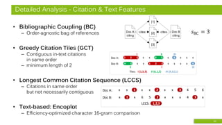 Detailed Analysis - Citation & Text Features
• Bibliographic Coupling (BC)
– Order-agnostic bag of references
• Greedy Citation Tiles (GCT)
– Contiguous in-text citations
in same order
– minimum length of 2
• Longest Common Citation Sequence (LCCS)
– Citations in same order
but not necessarily contiguous
• Text-based: Encoplot
– Efficiency-optimized character 16-gram comparison
15
xxx6x54xx321
6xxxx321xx54
I
III
II III
III
Tiles: I (1,5,3) II (6,1,2) III (9,12,1)
Doc A:
Doc B:
6543xx2xx1xx
x34xxx256x1x
LCCS: 1,2,3
Doc A:
Doc B:
𝑠BC = 3Doc A
citing
Doc B
citing
[1]
[2]
[3]
cites cites
 