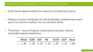 Determining Significance Thresholds for Scores
• Goal: Derive approximation for maximum similarity by chance
• Analysis of score distribution for 1M (hopefully) unrelated document
pairs (no common authors, do not cite each other)
• Threshold = score of highest ranked document pair without
noticeable topical relatedness
Meuschke, Stange, Schubotz, Kramer, Gipp
Table 3: Significancethresholds for similarity measures.
Histo LCIS GIT BC LCCS GCT Enco
s ≥.56 ≥.76 ≥.15 ≥.13 ≥.22 ≥.10 ≥.06
pairs. The selection criteria ought to eliminate document pairs that 18
 