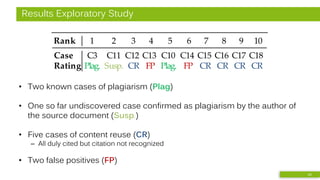 Results Exploratory Study
• Two known cases of plagiarism (Plag)
• One so far undiscovered case confirmed as plagiarism by the author of
the source document (Susp.)
• Five cases of content reuse (CR)
– All duly cited but citation not recognized
• Two false positives (FP)
24
Table 5: Top-rankeddocuments in exploratory study.
Rank 1 2 3 4 5 6 7 8 9 10
Case C3 C11 C12 C13 C10 C14 C15 C16 C17 C18
Rating Plag. Susp. CR FP Plag. FP CR CR CR CR
 