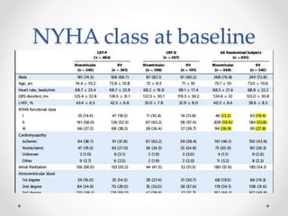NYHA class at baseline
 