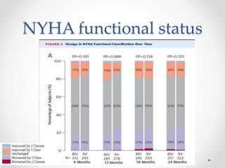 NYHA functional status
 