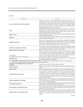 Rev Ter Ocup Univ São Paulo. 2015;26(Ed. Especial):1-49.
20
Continuação
Usar vaso sanitário e realizar higiene íntima
Obter e usar utensílios, cuidado com roupas, manutenção da posição no vaso,
transferência de e para o vaso sanitário, limpeza do corpo, cuidados menstruais e
necessidades com a continência (incluindo catéter, colostomia e uso de supositório),
bem como controle intencional do intestino e urinário e, se necessário, utilizar
equipamentos ou agentes para o controle da bexiga (Uniform Data System For
Medical Rehabilitation, 1996, pp. III-20, III-24)
Vestir
Selecionar roupas e acessórios de acordo com a hora do dia, com o clima e a
ocasião; retirar as roupas dos locais em que estão guardadas; vestir-se e despir-se
adequadamente de maneira sequencial; ajustar e fechar as roupas e sapatos, e colocar
e retirar dispositivos pessoais, próteses ou órteses.
Deglutir / comer
Manter e manipular alimento ou líquido na boca e engolir; “engolir” é mover o
alimento da boca ao estômago.
Alimentar
Colocar, arranjar e trazer a comida (ou líquido) do prato ou copo até a boca, algumas
vezes nomeado auto-alimentação
Mobilidade funcional
Mover-se de uma posição ou lugar para outro (durante o desempenho de atividades
diárias), como mobilidade na cama, mobilidade na cadeira de rodas, e transferências
(por exemplo, cadeira de rodas, cama, carro, chuveiro, vaso sanitário, banheira,
cadeira, piso). Inclui deambulação funcional e transporte de objetos.
Cuidado com equipamentos pessoais
Usar, limpar, e manter itens de cuidado pessoal, tais como aparelho auditivo, lentes
de contato, óculos, órteses, próteses, equipamentos adaptativos, a aparelho de medida
de índice glicêmico e dispositivos sexuais e contraceptivos.
Higiene pessoal e (*)‘grooming’
Nota tradutores:
(*) cuidado com corpo, pelos, unha, dentes.
Obter e usar utensílios; remover pelos do corpo (ex., uso de lâmina de barbear,
tesouras, loções) aplicar e remover produtos de beleza, lavar, secar, pentear, modelar,
escovar e prender o cabelo; cuidar das unhas (mãos e pés); cuidar da pele, orelhas,
olhos, e nariz, aplicar desodorante; limpar a boca, escovar e passar fio dental nos
dentes; ou remover, limpar, e recolocar órteses e próteses dentárias.
Atividade sexual
Envolver-se em atividades que proporcionam satisfação sexual e / ou satisfazer as
necessidades relacionais ou reprodutivas.
	ATIVIDADES INSTRUMENTAIS DE VIDA DIÁRIA (AIVDs) – Atividades de apoio à vida diária dentro de casa e na comunidade, que
muitas vezes necessitam de interações mais complexas que as utilizadas nas AVDs.
Cuidar de outros (incluindo seleção e supervisão de
cuidadores)
Organizar, supervisionar ou fornecer cuidado para outros.
Cuidar de animais
Organizar, supervisionar ou prestar cuidados a animais de estimação e animais de
serviço.
Educar criança Fornecer cuidado e supervisão necessários ao desenvolvimento de uma criança
Gerenciamento de comunicação
Enviar, receber e interpretar uma informação usando uma variedade de sistemas
e equipamentos, incluindo ferramentas para a escrita, telefones (celulares ou
smarthfones), teclados, gravador áudio-visual, computadores ou tablets, pranchas
de comunicação, luzes de chamada, sistemas de emergência, escrita em Braille,
dispositivos de telecomunicação para surdos, sistema de comunicação aumentativa
e assistente pessoal digital
Dirigir e mobilidade na comunidade
Planejar-se e mover-se na comunidade e usar o transporte público ou privado, como
dirigir, caminhar, andar de bicicleta ou acessar e locomover-se através de ônibus,
táxis ou outros sistemas de transporte
Gerenciamento financeiro
Usar recursos fiscais, incluindo métodos alternativos de transação financeira, planejar
e usar finanças com objetivos em curto e a  longo prazo
Gerenciamento e manutenção da saúde
Desenvolver, gerenciar e manter rotinas para saúde e promoção de bem-estar, tais
como condicionamento físico, nutrição, diminuição dos comportamentos de risco
para saúde, e rotinas de medicação
Estabelecimento e gerenciamento do lar
Obter e manter bens pessoais, da casa e do ambiente (ex. casa, quintal, jardim,
equipamentos, veículos), incluindo manutenção e reparação dos bens pessoais
(vestuário e itens da casa) e saber como procurar ajuda ou com quem entrar em
contato.
Categoria Descrição
Continua
 