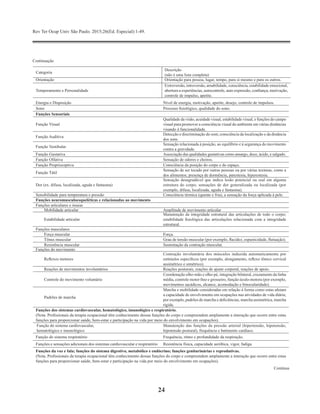 Rev Ter Ocup Univ São Paulo. 2015;26(Ed. Especial):1-49.
24
Continuação
Categoria
Descrição
(não é uma lista completa)
Orientação Orientação para pessoa, lugar, tempo, para si mesmo e para os outros.
Temperamento e Personalidade
Extroversão, introversão, amabilidade, consciência, estabilidade emocional,
abertura a experiências, autocontrole, auto expressão, confiança, motivação,
controle de impulso, apetite.
Energia e Disposição Nível de energia, motivação, apetite, desejo, controle de impulsos.
Sono Processo fisiológico, qualidade do sono.
Funções Sensoriais
Função Visual
Qualidade da visão, acuidade visual, estabilidade visual, e funções do campo
visual para promover a consciência visual do ambiente em várias distâncias
visando à funcionalidade.
Função Auditiva
Detecção e discriminação do som; consciência da localização e da distância
dos sons.
Função Vestibular
Sensação relacionada à posição, ao equilíbrio e à segurança do movimento
contra a gravidade.
Função Gustativa Associação das qualidades gustativas como amargo, doce, ácido, e salgado.
Função Olfativa Sensação de odores e cheiros.
Função Proprioceptiva Consciência da posição do corpo e do espaço.
Função Tátil
Sensação de ser tocado por outras pessoas ou por várias texturas, como a
dos alimentos; presença de dormência, parestesia, hiperestesia.
Dor (ex. difusa, localizada, aguda e fantasma)
Sensação desagradável que indica lesão potencial ou real em alguma
estrutura do corpo; sensações de dor generalizada ou localizada (por
exemplo, difusa, localizada, aguda e fantasma).
Sensibilidade para temperatura e pressão Consciência térmica (quente e fria), a sensação da força aplicada à pele.
Funções neuromusculoesqueléticas e relacionadas ao movimento
Funções articulares e ósseas
Mobilidade articular Amplitude de movimento articular
Estabilidade articular
Manutenção da integridade estrutural das articulações de todo o corpo;
estabilidade fisiológica das articulações relacionada com a integridade
estrutural.
Funções musculares
Força muscular Força.
Tônus muscular Grau de tensão muscular (por exemplo, flacidez, espasticidade, flutuação).
Resistência muscular Sustentação da contração muscular.
Funções do movimento
Reflexos motores
Contração involuntária dos músculos induzida automaticamente por
estímulos específicos (por exemplo, alongamento, reflexo tônico cervical
assimétrico e simétrico).
Reações de movimentos involuntários Reações posturais, reações de ajuste corporal, reações de apoio.
Controle do movimento voluntário
Coordenação olho-mão e olho-pé, integração bilateral, cruzamento da linha
média, controle motor fino e grosseiro, função óculo-motora (por exemplo,
movimentos sacádicos, alcance, acomodação e binocularidade).
Padrões de marcha
Marcha e mobilidade consideradas em relação à forma como estas afetam
a capacidade de envolvimento em ocupações nas atividades de vida diária;
por exemplo, padrões de marcha e deficiências, marcha assimétrica, marcha
rígida.
Funções dos sistemas cardiovascular, hematológico, imunológico e respiratório.
(Nota. Profissionais da terapia ocupacional têm conhecimento dessas funções do corpo e compreendem amplamente a interação que ocorre entre estas
funções para proporcionar saúde, bem-estar e participação na vida por meio do envolvimento em ocupações).
Função do sistema cardiovascular,
hematológico e imunológico
Manutenção das funções da pressão arterial (hipertensão, hipotensão,
hipotensão postural), frequência e batimento cardíaco.
Função do sistema respiratório Frequência, ritmo e profundidade da respiração.
Funções e sensações adicionais dos sistemas cardiovascular e respiratório Resistência física, capacidade aeróbica, vigor, fadiga.
Funções da voz e fala; funções do sistema digestivo, metabólico e endócrino; funções geniturinárias e reprodutivas.
(Nota. Profissionais da terapia ocupacional têm conhecimento dessas funções do corpo e compreendem amplamente a interação que ocorre entre estas
funções para proporcionar saúde, bem-estar e participação na vida por meio do envolvimento em ocupações).
Continua
 