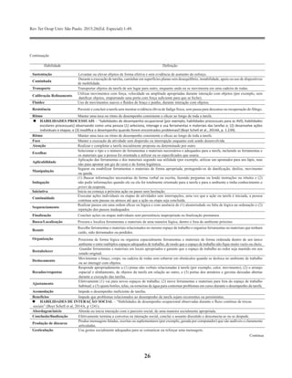 Rev Ter Ocup Univ São Paulo. 2015;26(Ed. Especial):1-49.
26
Continuação
Sustentação Levantar ou elevar objetos de forma efetiva e sem evidência de aumento do esforço.
Caminhada
Durante a execução de tarefas, caminhar em superfícies planas sem desequilíbrio, instabilidade, apoio ou uso de dispositivos
de mobilidade.
Transporte Transportar objetos da tarefa de um lugar para outro, enquanto anda ou se movimenta em uma cadeira de rodas.
Calibração Refinamento
Utilizar movimentos com força, velocidade ou amplitude apropriadas durante interação com objetos (por exemplo, sem
danificar objetos, empurrando uma porta com força suficiente para que se feche).
Fluidez Uso de movimentos suaves e fluidos de braço e punho, durante interação com objetos.
Resistência Persistir e concluir a tarefa sem mostrar evidência óbvia de fadiga física, sem pausa para descanso ou recuperação do fôlego.
Ritmo Manter uma taxa ou ritmo de desempenho consistente e eficaz ao longo de toda a tarefa.
	HABILIDADES PROCESSUAIS – “habilidades de desempenho ocupacional [por exemplo, habilidades processuais para as AVD, habilidades
escolares processuais] observando como uma pessoa (1) seleciona, interage e usa ferramentas e materiais das tarefas e; (2) desenvolve ações
individuais e etapas; e (3) modifica o desempenho quando forem encontrados problemas” (Boyt Schell et al., 2014A, p. 1.239).
Ritmo Manter uma taxa ou ritmo de desempenho consistente e eficaz ao longo de toda a tarefa.
Foco Manter a execução da atividade sem dispersão ou interrupção enquanto está sendo desenvolvida
Atenção Realizar e completar a tarefa inicialmente proposta ou determinado por outro
Escolhas
Selecionar o tipo e o número de ferramentas e materiais necessários e adequados para a tarefa, incluindo as ferramentas e
os materiais que a pessoa foi orientada a utilizar ou os especificados que usaria.
Aplicabilidade
Aplicação das ferramentas e dos materiais segundo sua utilidade (por exemplo, utilizar um apontador para um lápis, mas
não para apontar um giz de cera) e de forma higiênica.
Manipulação
Segurar ou estabilizar ferramentas e materiais de forma apropriada, protegendo-os de danificação, deslize, movimento
ou queda.
Indagação
(1) Buscar informações necessárias de forma verbal ou escrita, fazendo perguntas ou lendo instruções ou rótulos e (2)
não pedir informações quando ele ou ela for totalmente orientado para a tarefa e para o ambiente e tinha conhecimento a
priori da resposta.
Iniciativa Inicia ou começa a próxima ação ou passo sem hesitação.
Continuidade
Executar ações individuais ou etapas de atividades sem interrupções, uma vez que a ação ou tarefa é iniciada, a pessoa
continua sem pausas ou atrasos até que a ação ou etapa seja concluída.
Sequenciamento
Realizar passos em uma ordem eficaz ou lógica e com ausência de (1) aleatoriedade ou falta de lógica na ordenação e (2)
repetição dos passos inadequados
Finalização Concluir ações ou etapas individuais sem persistência inapropriada ou finalização prematura.
Busca/Localização Procura e localiza ferramentas e materiais de uma maneira lógica, dentro e fora do ambiente próximo
Reunir
Recolhe ferramentas e materiais relacionados no mesmo espaço de trabalho e organiza ferramentas ou materiais que tenham
caído, sido derramados ou perdidos.
Organização Posiciona de forma lógica ou organiza espacialmente ferramentas e materiais de forma ordenada dentro de um único
ambiente e entre múltiplos espaços adequados de trabalho, de modo que o espaço de trabalho não fique muito vazio ou cheio.
Restabelecer
Guardar ferramentas e materiais em locais apropriados e garante que o espaço de trabalho ao redor seja mantido em seu
estado original.
Deslocamento
Movimentar o braço, corpo, ou cadeira de rodas sem esbarrar em obstáculos quando se desloca no ambiente de trabalho
ou ao interagir com objetos.
Recados/respostas
Responde apropriadamente a (1) pistas não verbais relacionadas à tarefa (por exemplo, calor, movimento), (2) o arranjo
espacial e alinhamento, de objetos da tarefa em relação ao outro, e (3) portas dos armários e gavetas deixadas abertas
durante a execução das tarefas.
Ajustamento
Efetivamente (1) vai para novos espaços de trabalho; (2) move ferramentas e materiais para fora do espaço de trabalho
habitual; e (3) ajusta botões, telas, ou torneiras de água para contornar problemas em curso durante o desempenho da tarefa.
Acomodação Impede o desempenho ineficiente de tarefas.
Benefícios Impede que problemas relacionados ao desempenho da tarefa sejam recorrentes ou persistentes.
	 HABILIDADES DE INTERAÇÃO SOCIAL – “Habilidades de desempenho ocupacional observadas durante o fluxo contínuo de trocas
sociais” (Boyt Schell et al, 2014A, p 1241).
Abordagem/início Aborda ou inicia interação com o parceiro social, de uma maneira socialmente apropriada.
Conclusão/finalização Efetivamente termina a conversa ou interação social, conclui o assunto discutido e desconecta-se ou se despede.
Produção de discurso
Produz mensagens faladas, escritas ou suplementares (por exemplo, gerada por computador) que são audíveis e claramente
articuladas.
Gesticulação Usa gestos socialmente adequados para se comunicar ou reforçar uma mensagem.
Habilidade Definição
Continua
 