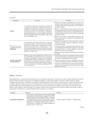 Rev Ter Ocup Univ São Paulo. 2015;26(Ed. Especial):1-49.
33
Continuação
Abordagem Descrição Exemplo
Manter
Um método de intervenção designado para promover
o suporte que permitirá aos clientes preservarem as
capacidades de desempenho readquiridas e/ou que possam
continuar a executar suas necessidades ocupacionais.
O pressuposto é que sem a intervenção continuada, o
desempenho diminuiria, e/ou as necessidades ocupacionais
não seriam atingidas, desta forma afetando a saúde, o bem
estar e a qualidade de vida.
•	 Promover intervenção continuada para um cliente com
esclerose lateral amiotrófica visando a participação em
atividades ocupacionais desejadas através da utilização de
tecnologia assistiva.
•	 Manter a independência de um cliente com artrite
reumatóide para realizar atividade de jardinagem através da
recomendação de: ferramentas com o cabo modificado e/ou
alongado, alternativas para o sentar, se apoiar e a construção
de jardins elevados.
•	 Manter o acesso seguro e independente para pessoas com
baixa visão através do aumento da luminosidade nos
corredores da casa
M o d i f i c a r
( c o m p e n s a ç ã o ,
adaptação)
Um método de intervenção direcionado a encontrar
maneiras de modificar o contexto atual e/ou as demandas
da atividade visando apoiar o desempenho no próprio
ambiente, [incluindo] técnicas compensatórias…, [tais
como] melhorar algumas características para prover pistas
ou reduzir outras características para diminuir a distração
(DUNN et.al.,1998, p.533).
•	 Simplificar a sequência de uma tarefa para auxiliar a
pessoa com alteração cognitiva a completar sua rotina de
autocuidado matinal.
•	 Consultar arquitetos e construtores para planejarem casas
que permitam que famílias tenham espaço (em suas casas)
para parentes idosos (ex. quarto e banheiro no piso térreo
de uma casa de dois ou mais andares).
•	 Modificar o arranjo do ambiente a fim de diminuir a distração
do cliente.
Impedir (prevenção
de incapacidades)
Método de intervenção designado para clientes com ou
sem incapacidade que apresentam risco de desenvolver
alterações no desempenho ocupacional.Esta abordagem
é designada para impedir a ocorrência ou a evolução de
barreiras para o desempenho no próprio ambiente. As
intervenções podem ser direcionadas tanto para o cliente, o
contexto ou para diversas atividades. (adaptado de DUNN
et. al., 1998, p.534).
•	 Auxílio na prevenção do uso de substâncias químicas ilícitas
através da introdução de estratégias de rotina auto-iniciadas
que apoiem o comportamento livre de drogas.
•	 Prevenir isolamento social de trabalhadores através do
estímulo à participação em grupo de atividades pós trabalho.
•	 Contatar uma rede hoteleira a fim de promover programas
ergonômicos educacionais que previnam lesões na região
lombar em camareiras
Tabela 9 - Resultados
O resultado alvo é o objetivo final esperado do processo de terapia ocupacional; eles descrevem o que os clientes podem obter através
da intervenção da terapia ocupacional. Os resultados terapêuticos ocupacionais podem ser descritos de duas maneiras. Alguns
resultados são mensuráveis e utilizados na elaboração do planejamento de intervenção, no monitoramento e na previsão de alta. Estes
resultados refletem o alcance das metas de tratamento que se relacionam com o envolvimento em ocupação. Outros resultados são
experimentados pelos clientes quando esses percebem os efeitos do envolvimento na ocupação, sendo capazes de retornar aos seus
hábitos, rotinas, papéis e rituais desejados. Os exemplos listados abaixo especificam como o amplo resultado relacionado à saúde e à
participação na vida pode ser operacionalizado e não se destina a ser os únicos.
Categoria Descrição Exemplo
Desempenho ocupacional
Ato de realizar e alcançar uma ação selecionada (habilidade
de desempenho), uma atividade ou ocupação (Fisher, 2009;
Fisher & Griswold, 2014; Kielhofner, 2008) e os resultados
da relação dinâmica transacional entre o cliente, o contexto
e a atividade. Melhorando ou possibilitando habilidades e
padrões para o desempenho ocupacional que conduz  ao
envolvimento em ocupações ou atividades (adaptado em
parte de Law et al., 1996, p. 16).
•	 Veja nos tópicos “melhoria” e “aprimoramento”
Continua
 