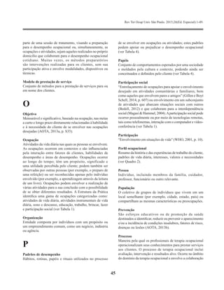 Rev Ter Ocup Univ São Paulo. 2015;26(Ed. Especial):1-49.
45
parte de uma sessão de tratamento, visando a preparação
para o desempenho ocupacional ou, simultaneamente, as
ocupações e atividades, sejam aqueles realizados no próprio
domicílio que colaboram para o desempenho ocupacional
cotidiano. Muitas vezes, os métodos preparatórios
são intervenções realizadas para os clientes, sem sua
participação ativa e envolve modalidades, dispositivos ou
técnicas.
Modelo de prestação de serviço
Conjunto de métodos para a prestação de serviços para ou
em nome dos clientes.
O
Objetivo
Mensurável e significativo, baseado na ocupação, nas metas
a curto e longo prazo diretamente relacionadas à habilidade
e à necessidade do cliente de se envolver nas ocupações
desejadas (AOTA, 2013a, p. S35).
Ocupação
Atividades da vida diária nas quais as pessoas se envolvem.
As ocupações ocorrem em contextos e são influenciadas
pela interação entre fatores de clientes, habilidades de
desempenho e áreas de desempenho. Ocupações ocorrer
ao longo do tempo; têm um propósito, significado e
uma utilidade percebida pelo cliente; podem também ser
observadas por outras pessoas (por exemplo, o preparo de
uma refeição) ou ser reconhecidas apenas pelo indivíduo
envolvido (por exemplo, a aprendizagem através da leitura
de um livro). Ocupações podem envolver a realização de
várias atividades para a sua conclusão com a possibilidade
de se obter diferentes resultados. A Estrutura da Prática
identifica uma gama de ocupações categorizadas como:
atividades de vida diária, atividades instrumentais de vida
diária, sono e descanso, educação, trabalho, brincar, lazer
e participação social (ver Tabela 1).
Organização
Entidade composta por indivíduos com um propósito ou
um empreendimento comum, como um negócio, indústria
ou agência.
P
Padrões de desempenho
Hábitos, rotinas, papéis e rituais utilizados no processo
de se envolver em ocupações ou atividades; estes padrões
podem apoiar ou prejudicar o desempenho ocupacional
(ver Tabela 4).
Papéis
Conjunto de comportamentos esperados por uma sociedade
e moldados pela cultura e contexto, podendo ainda ser
conceituados e definidos pelo cliente (ver Tabela 4).
Participação social
“Entrelaçamento de ocupações para apoiar o envolvimento
desejado em atividades comunitárias e familiares, bem
como aqueles que envolvem pares e amigos” (Gillen e Boyt
Schell, 2014, p. 607) ou envolvimento em um subconjunto
de atividades que abarcam situações sociais com outros
(Bedell, 2012) e que colaboram para a interdependência
social (Magasi & Hammel, 2004).Aparticipação social pode
ocorrer pessoalmente ou por meio de tecnologias remotas,
tais como telefonemas, interação com o computador e vídeo-
conferência (ver Tabela 1).
Participação
“Envolvimento em situações de vida” (WHO, 2001, p. 10).
Perfil ocupacional
Resumo da história e das experiências de trabalho do cliente,
padrões de vida diária, interesses, valores e necessidades
(ver Quadro 2).
Pessoa
Indivíduo, incluindo membros da família, cuidador,
professor, funcionário ou outro relevante.
População
O coletivo de grupos de indivíduos que vivem em um
local semelhante (por exemplo, cidade, estado, país) ou
compartilham as mesmas características ou preocupações.
Prevenção
São esforços educativos ou de promoção da saúde
destinados a identificar, reduzir ou prevenir o aparecimento
e/ou a incidência de condições insalubres, fatores de risco,
doenças ou lesões (AOTA, 2013b).
Processo
Maneira pela qual os profissionais de terapia ocupacional
operacionalizam seus conhecimentos para prestar serviços
aos clientes. O processo de terapia ocupacional inclui
avaliação, intervenção e resultados alvo. Ocorre no âmbito
do domínio da terapia ocupacional e envolve a colaboração
 