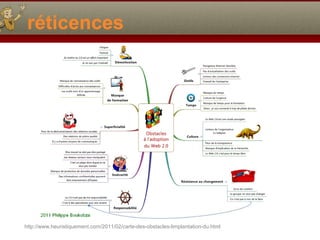 réticences

http://www.heuristiquement.com/2011/02/carte-des-obstacles-limplantation-du.html

 