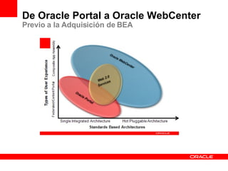 De Oracle Portal a Oracle WebCenter Previo a la Adquisición de BEA 