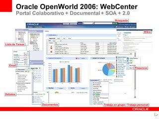 Oracle OpenWorld 2006: WebCenter Portal Colaborativo + Documental + SOA + 2.0 Lista de Tareas Email Documentos Debates Trabajo en grupo / Trabajo personal Presencia Búsqueda Wikis 