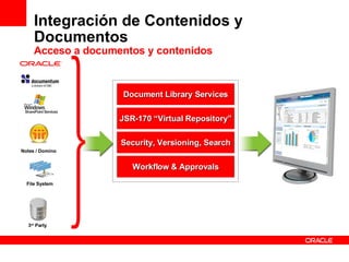Integración de Contenidos y Documentos Acceso a documentos y contenidos  Notes / Domino 3 rd  Party File System JSR-170 “Virtual Repository” Security, Versioning, Search Workflow & Approvals Document Library Services 