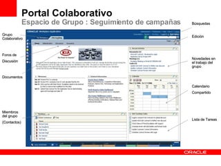 Portal Colaborativo Espacio de Grupo : Seguimiento de campañas Miembros del grupo (Contactos) Foros de Discusión Calendario Compartido Grupo Colaborativo Documentos Lista de Tareas Novedades en el trabajo del grupo Edición Búsquedas 