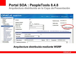 Portal SOA : PeopleTools 8.4.8  Arquitectura distribuida en la Capa de Presentación Arquitectura distribuida mediante WSRP 