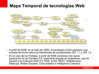 Mapa Temporal de tecnologías Web A partir de 2006, en el caso de J2EE, la tecnología AJAX empieza a ser incluida de forma nativa en frameworks de componentes JSF 1.1 y JSF 1.2 En el caso de los Portales, a partir de 2006 comienza una nueva generación de de Portales 2.0, totalmente basada en estándares, que da soporte a la evolución Web 2.0, RSS, AJAX, REST, WebServices, Mashups, Redes Sociales, Comunidades e Inteligencia Colectiva 