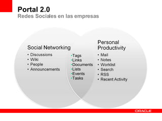 Portal 2.0 Redes Sociales en las empresas Tags Links Documents Lists Events Tasks 