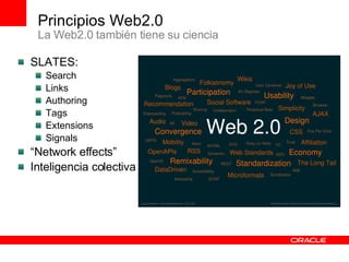 SLATES: Search Links Authoring Tags Extensions Signals “ Network effects” Inteligencia colectiva Principios Web2.0 La Web2.0 también tiene su ciencia 