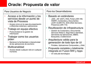 Oracle: Propuesta de valor Acceso a la información y los servicios desde un punto de vista de Procesos Acceso único en la capa de presentación a diferentes sistemas y aplicaciones Trabajo en equipo efectivo Productividad en la gestión de información Trabajar como los usuarios piden Mantener la familiaridad e interactividad de las aplicaciones de escritorio Multicanalidad Acceso desde cualquier sitio en cualquier momento Basado en estándares J2EE, JSF (ADF), RSS, Portal (JSR-168, WSRP), Contenidos y Documentos (JCR1.0/JSR170), SOA (Web Services), Presencia (JSR-116) Reutilización de infraestructura Gestión de Contenidos y Documental, Servicios Web2.0, Seguridad e Identidad, Servidores de Aplicaciones, BBDD, Busqueda y Colaboracion Arquitectura valida para la generación de todo tipo de UI Portales, Aplicaciones Compuestas, y Web Propuesta completa y totalmente integrada en Fusion MW y Apps Un sola pila tecnologica Para Usuarios de Negocio Para los Desarrolladores 