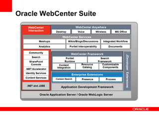 Oracle WebCenter Suite 