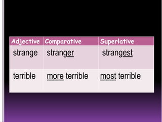 Scariest Comparative Jce grammar lesson | PPTX