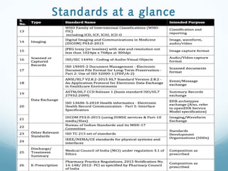 Standards at a glance
 