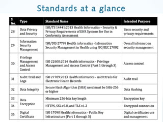 Standards at a glance
 
