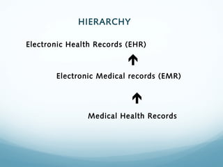 HIERARCHY
Medical Health Records
Electronic Medical records (EMR)
Electronic Health Records (EHR)


 