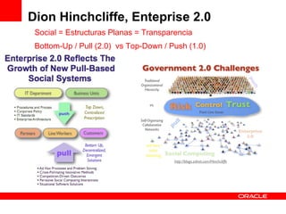 Dion Hinchcliffe, Enteprise 2.0 Social = Estructuras Planas = Transparencia Bottom-Up / Pull (2.0)  vs Top-Down / Push (1.0) 