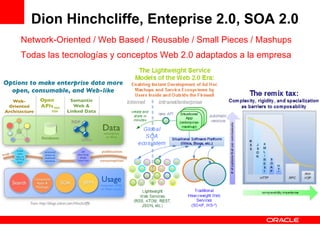 Dion Hinchcliffe, Enteprise 2.0, SOA 2.0 Network-Oriented / Web Based / Reusable / Small Pieces / Mashups Todas las tecnologías y conceptos Web 2.0 adaptados a la empresa 