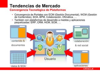 Tendencias de Mercado Convergencia Tecnológica de Plataformas Convergencia de Portales con ECM (Gestión Documental), WCM (Gestión de Contenidos), SOA, BPM, Colaboración, Ofimática, … También con plataformas de desarrollo a medida y aplicaciones paquetizadas: ERP, CRM, HCM, SCM, … datos & SOA aplicaciones colaboración & red social contenido & documentos Usuario 