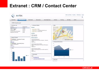 Extranet : CRM / Contact Center 