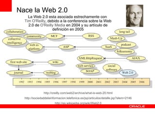 http://oreilly.com/web2/archive/what-is-web-20.html http://sociedaddelainformacion.telefonica.es/jsp/articulos/detalle.jsp?elem=2146 http://es.wikipedia.org/wiki/Web2.0 La Web 2.0 esta asociada estrechamente con  Tim O'Reilly , debido a la conferencia sobre la Web 2.0 de  O'Reilly Media  en 2004 y su artículo de definición en 2005 Nace la Web 2.0 