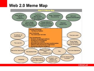 Web 2.0 Meme Map 