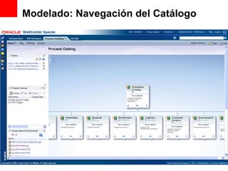 Modelado: Navegación del Catálogo 