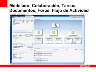 Modelado: Colaboración, Tareas, Documentos, Foros, Flujo de Actividad  